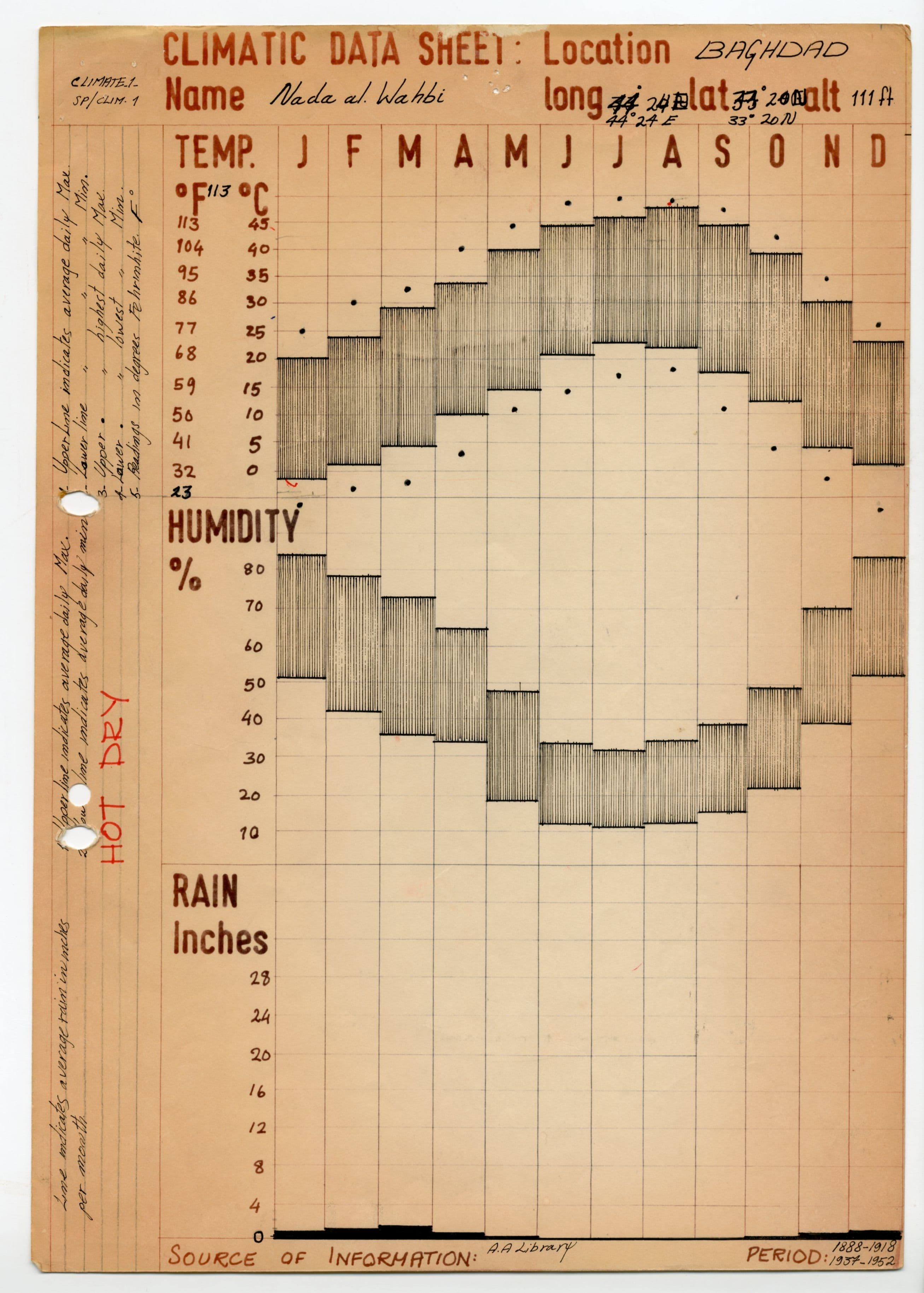 Nada K. Al-Wahbi, Climatic Data Sheet, Bagdad, 1970. Dept. of Development and Tropical Studies. AA Archives