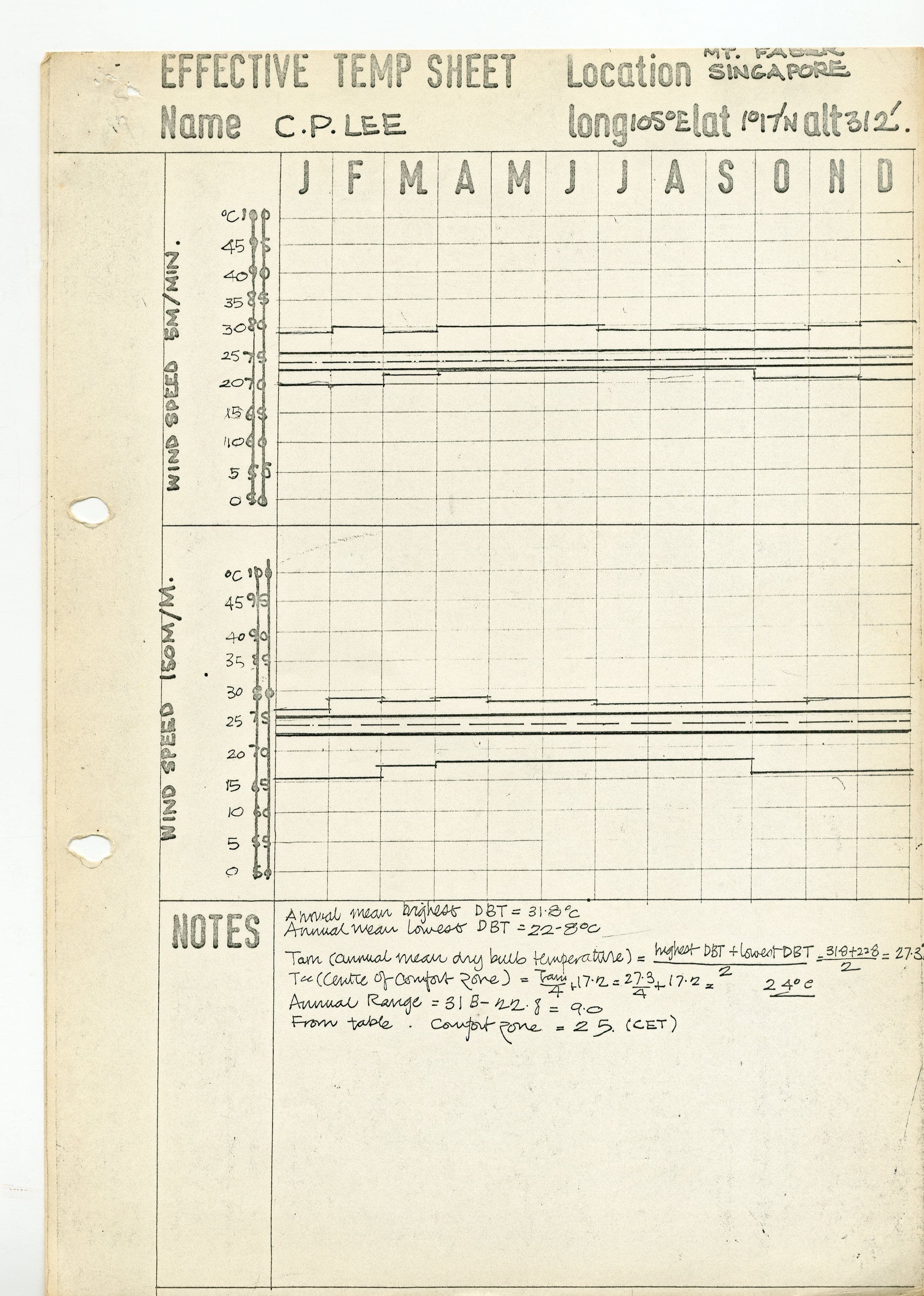 C.P. Lee, Effective Temperature Chart, Singapore. AA Department of Development and Tropical Studies