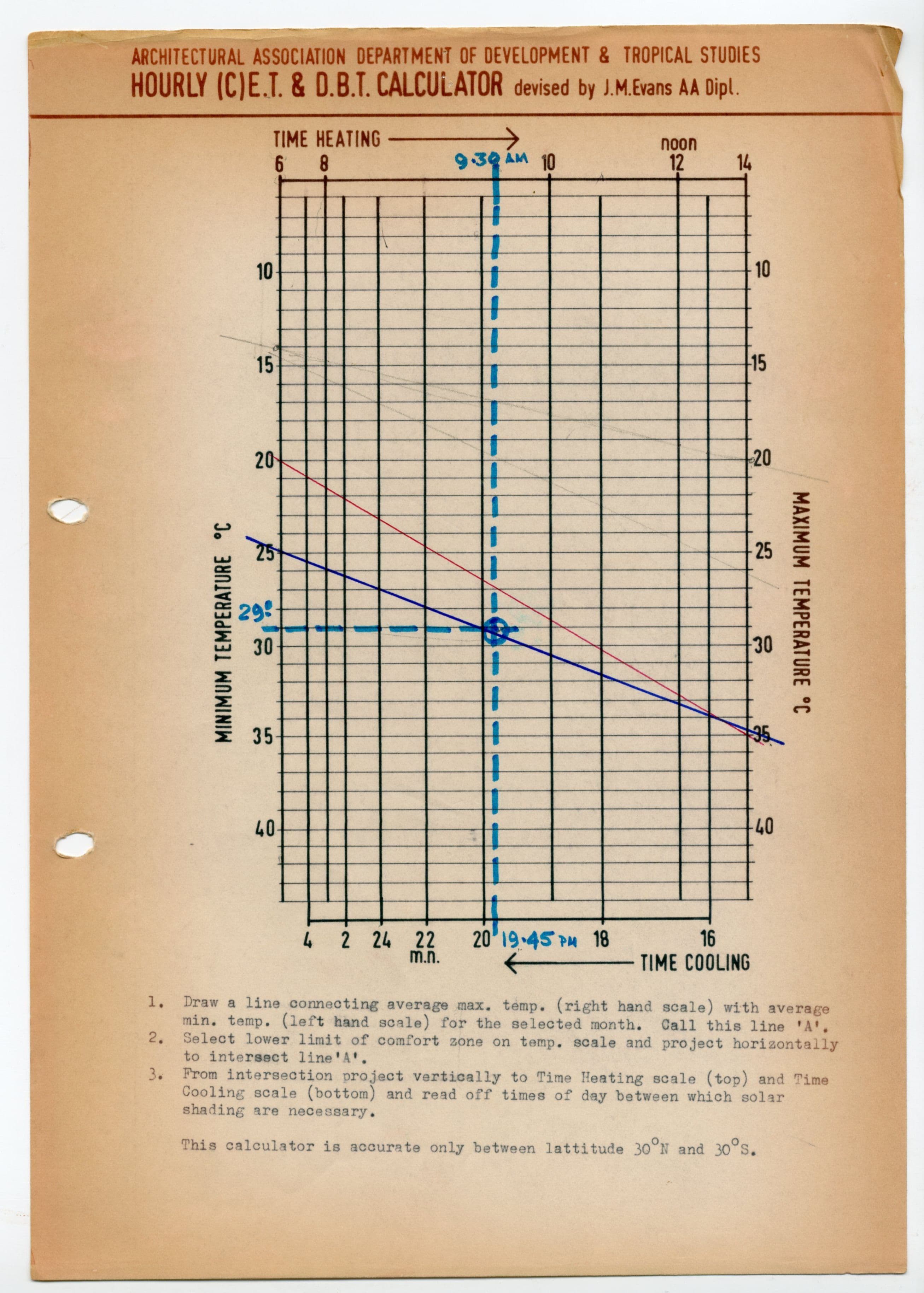J.M. Evans, Hourly (C)E.T. & DBT Calculator