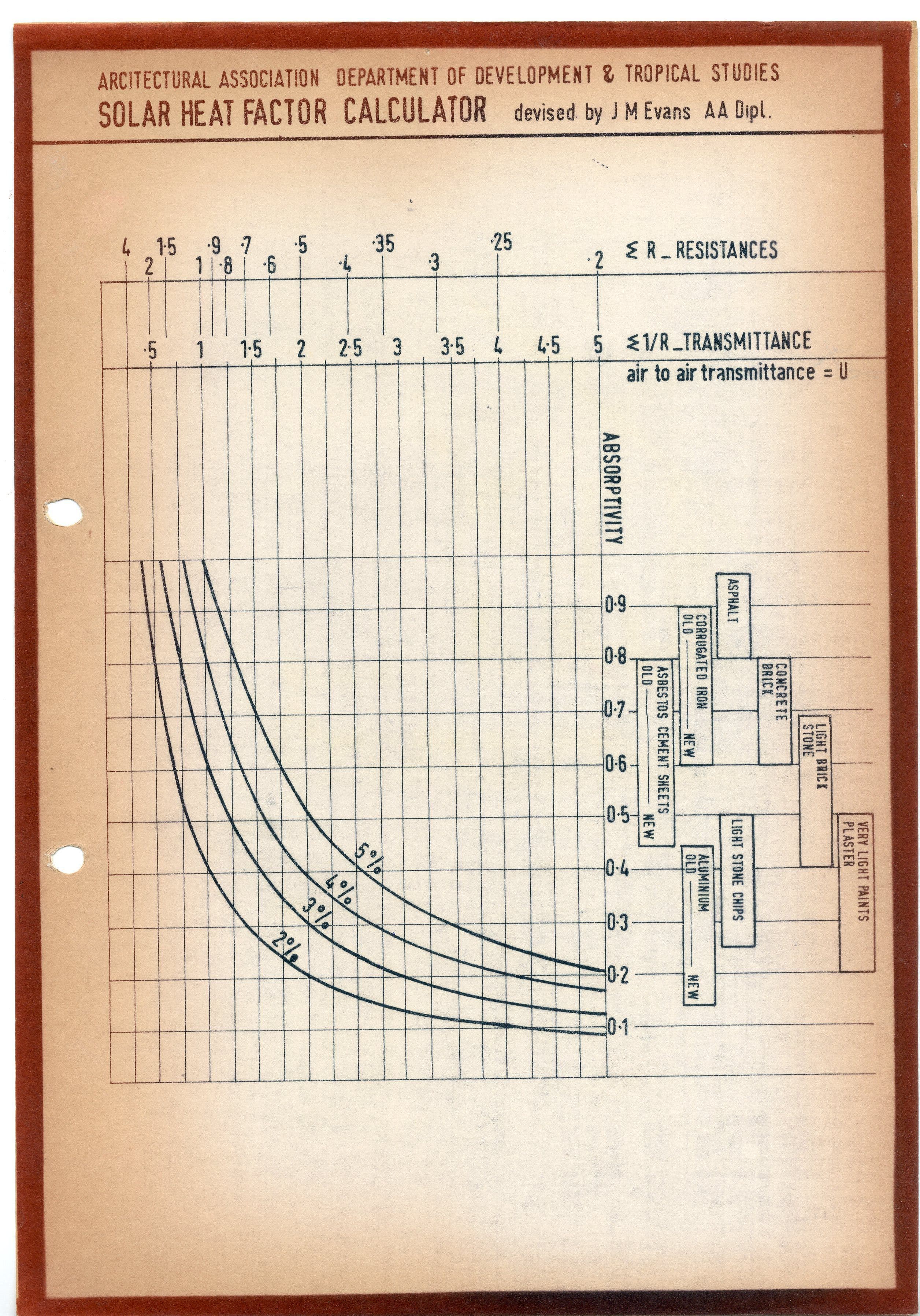 J.M. Evans, Solar Heat Factor Calculator