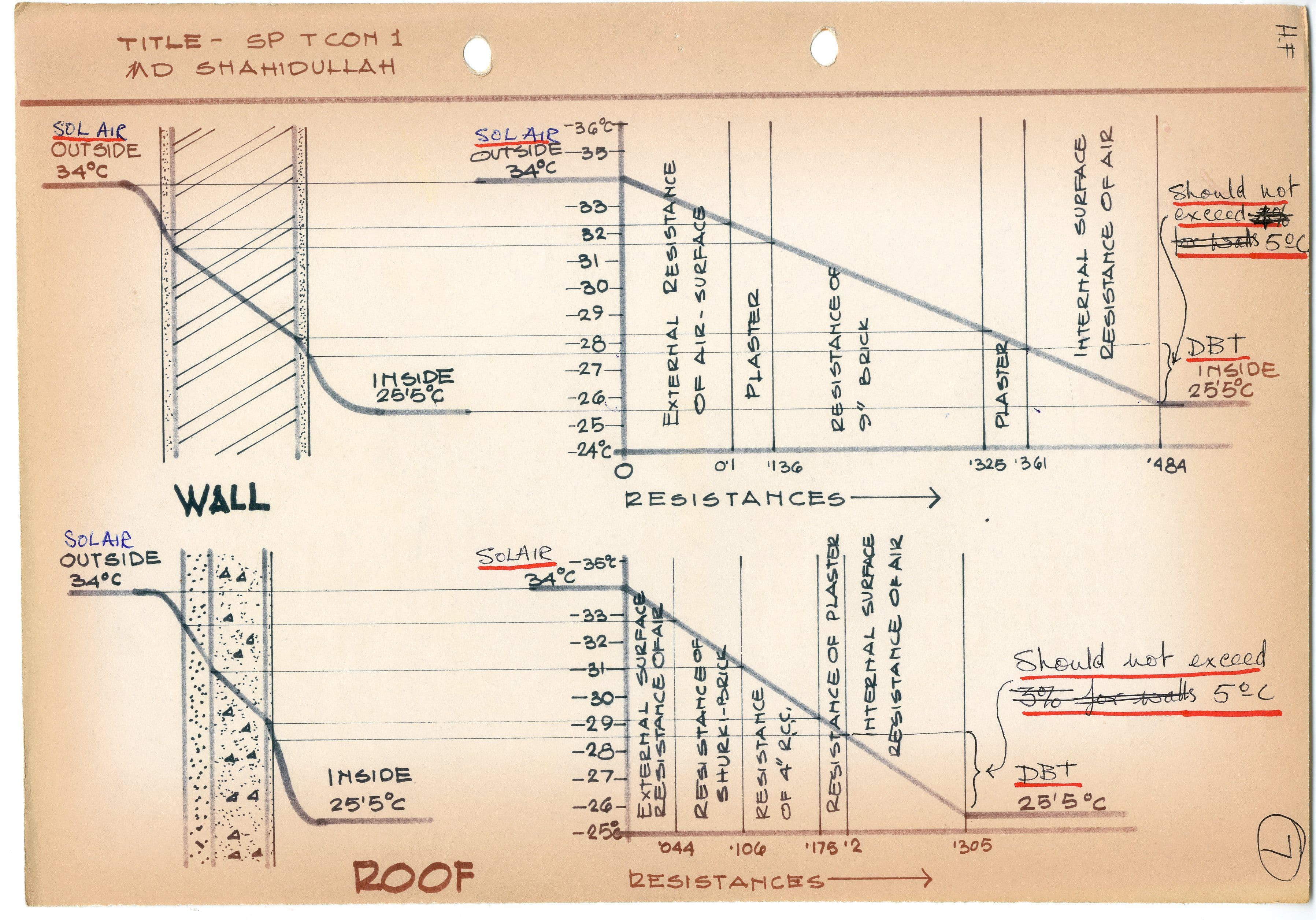M.D. Shahidullah. Solar Data Chart, AA Department of Development and Tropical Studies, 1970.