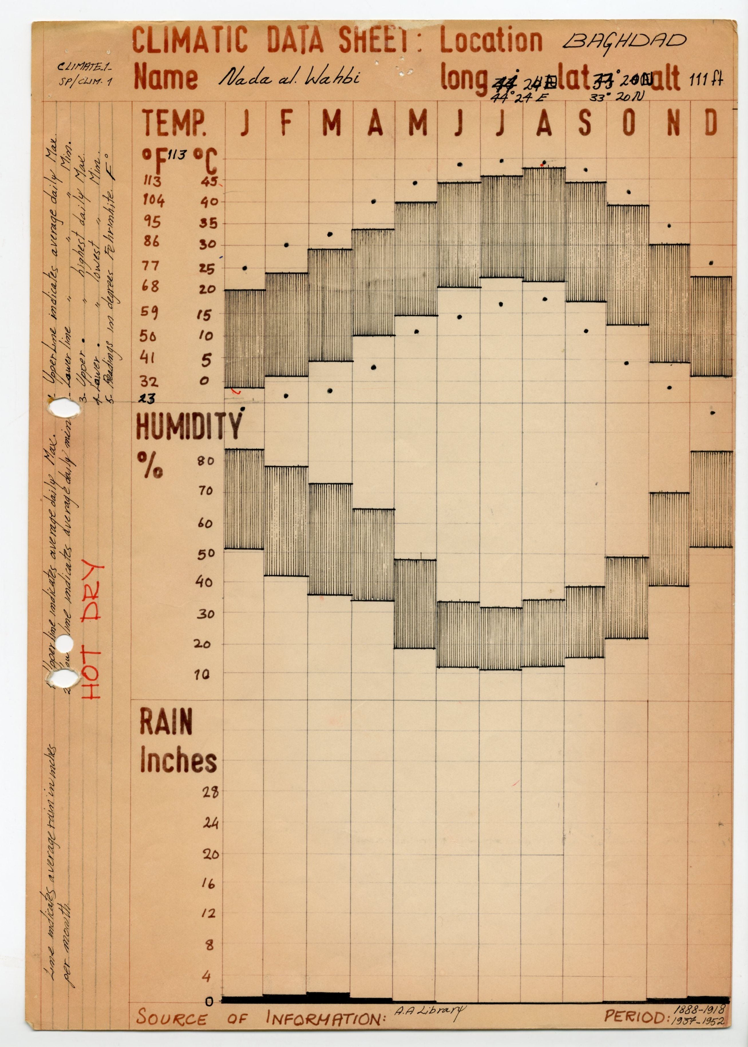 Nada K. Al-Wahbi, Climatic Data Sheet, Bagdad, 1970. Dept. of Development and Tropical Studies. AA Archives