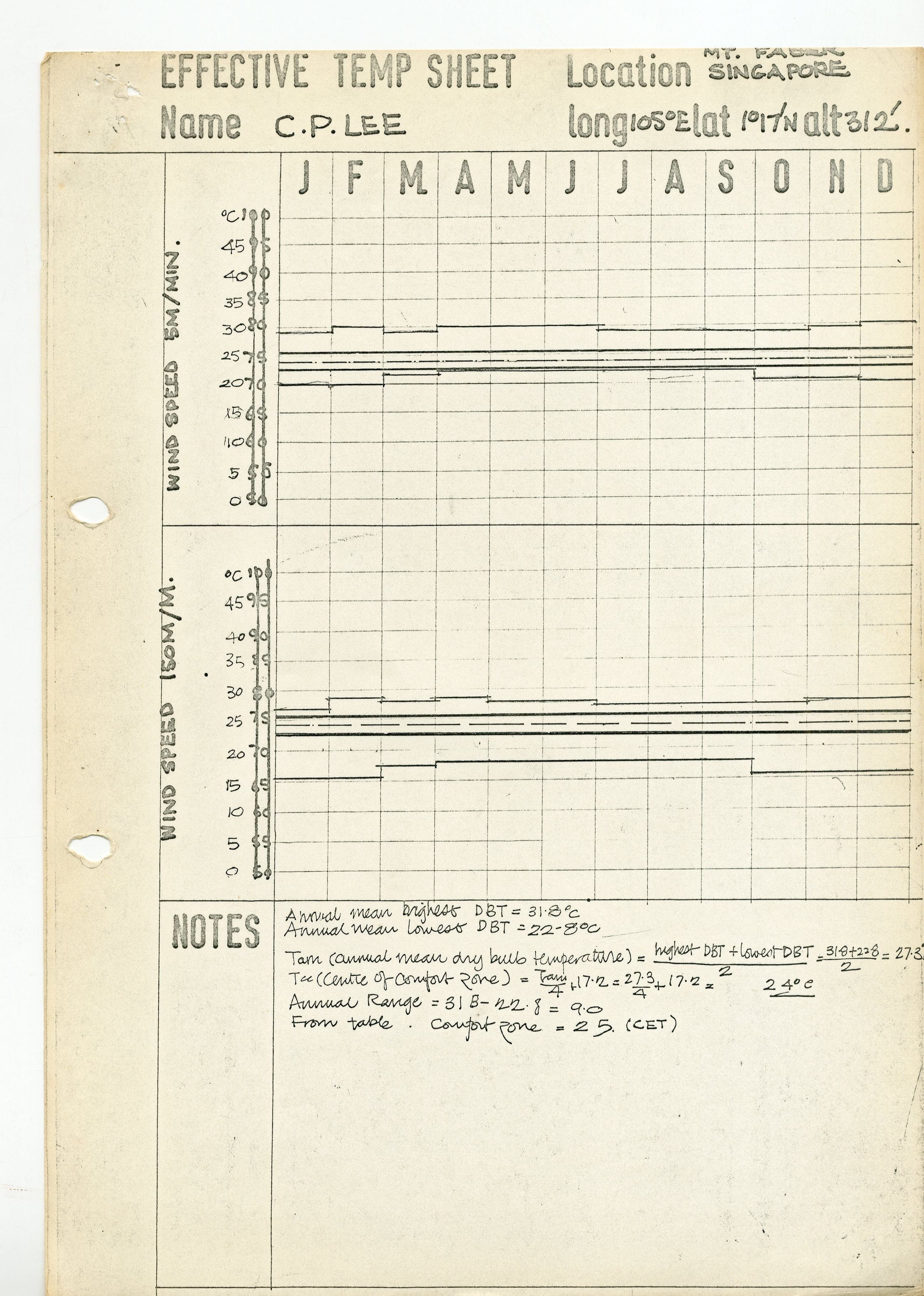 C.P. Lee, Effective Temperature Chart, Singapore. AA Department of Development and Tropical Studies