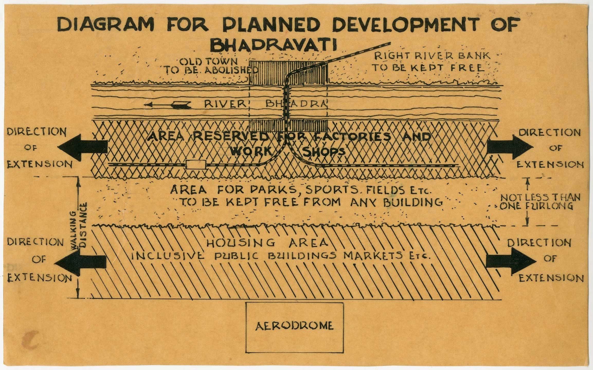 Otto Koenigsberger's proposal for the planned development of the industrial town of Bhadravati, Karnataka, India, c1942. Credit: AA Archives: OK1