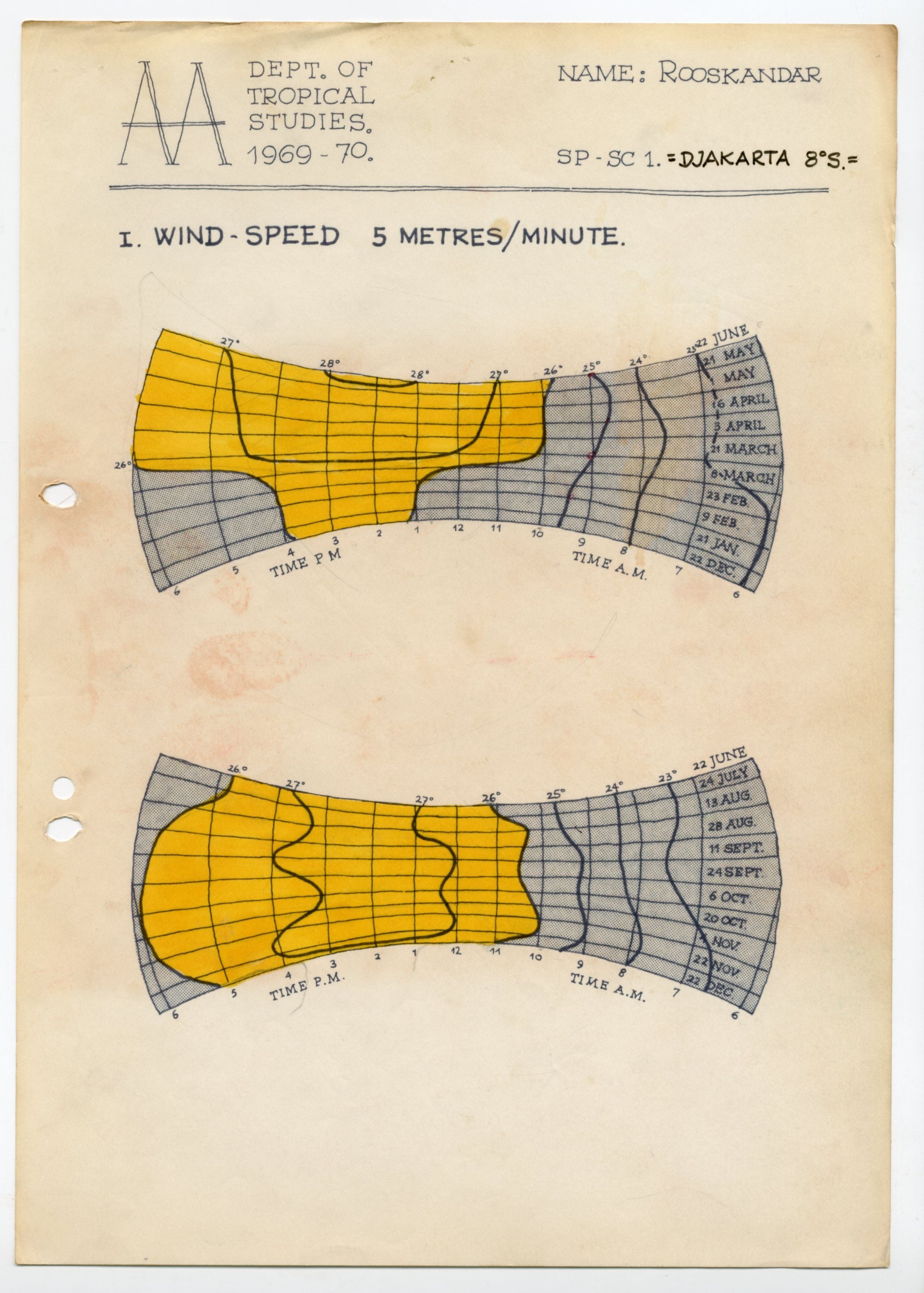 W. Rooskandar, Windspeed chart, Djakata. Dept. of Development and Tropical Studies. AA Archives.